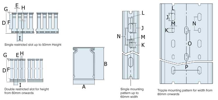 Juhtmekanali mõõdud
